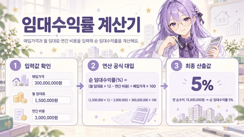 임대수익률 계산기 계산 방법 및 공식