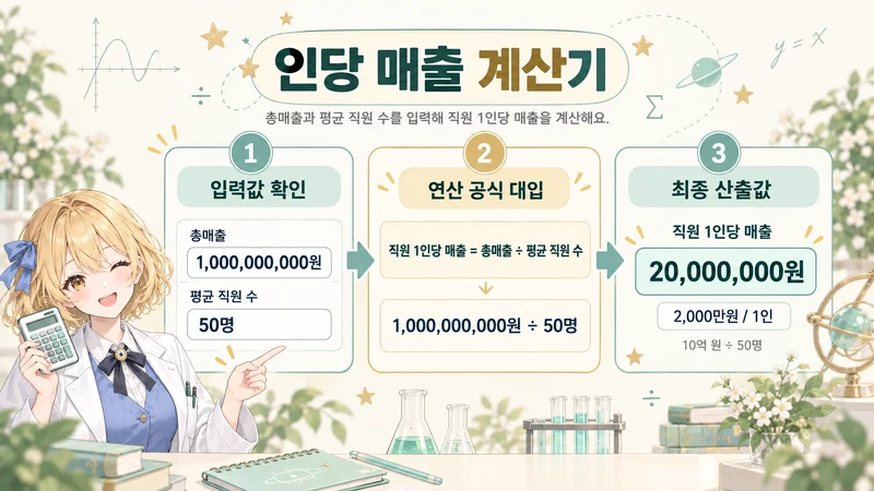 인당 매출 계산기 계산 방법 및 공식