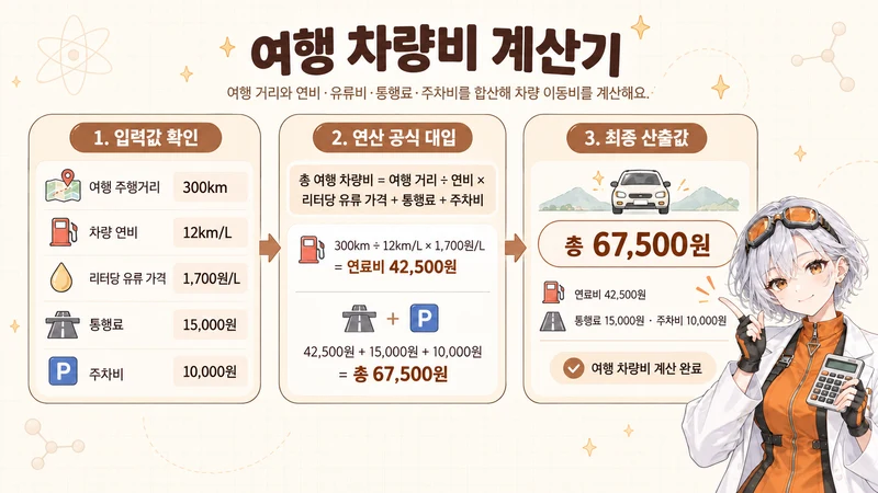 여행 차량비 계산기 계산 방법 및 공식