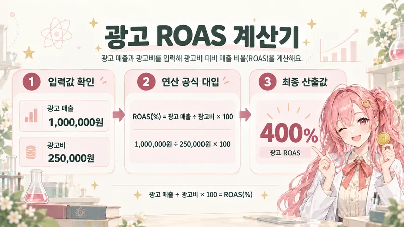 광고 ROAS 계산기 계산 방법 및 공식