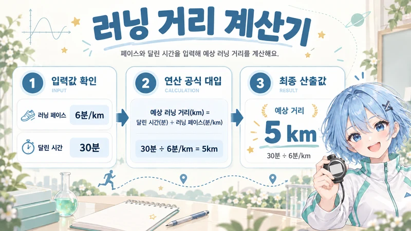 러닝 거리 계산기 계산 방법 및 공식