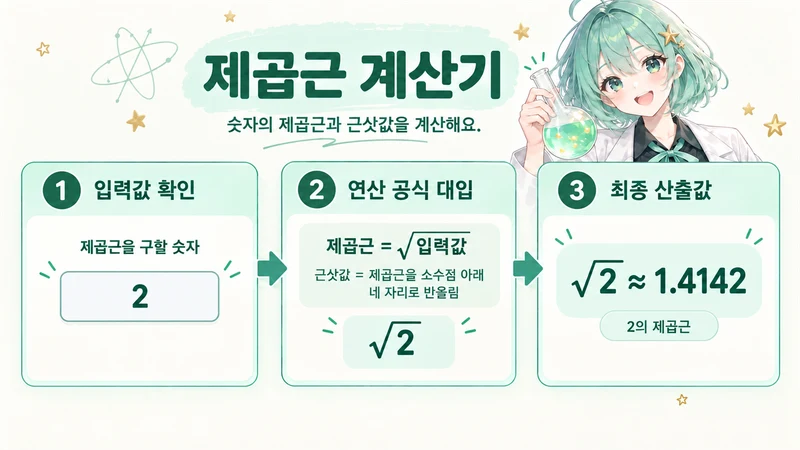 제곱근 계산기 계산 방법 및 공식
