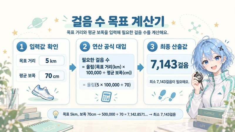 걸음 수 목표 계산기 계산 방법 및 공식
