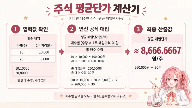 주식 평균단가 계산기 계산 방법 및 공식