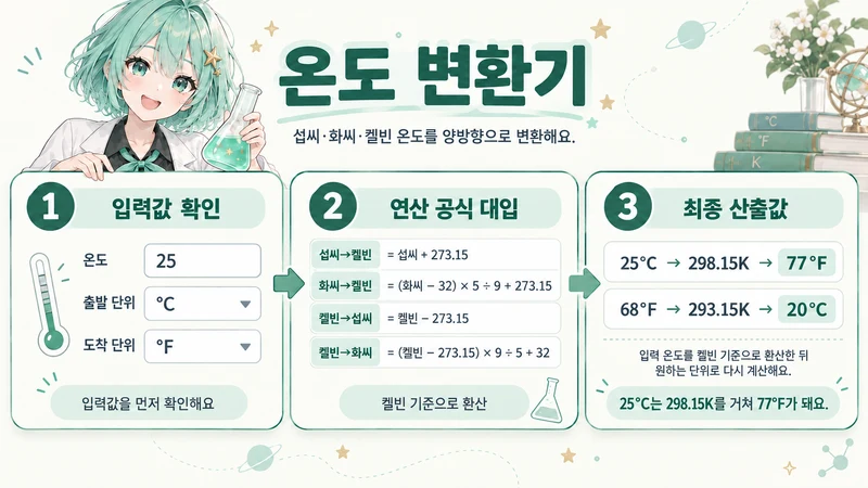 온도 변환기 계산 방법 및 공식