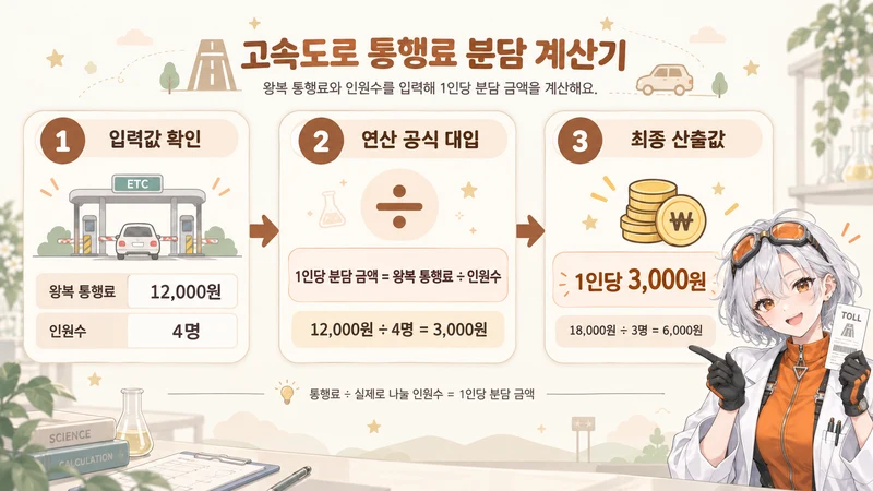 고속도로 통행료 분담 계산기 계산 방법 및 공식