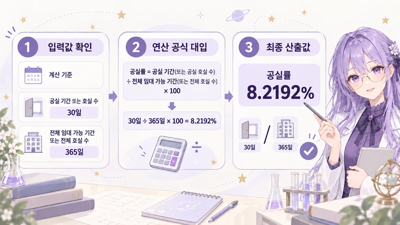 공실률 계산기 계산 방법 및 공식