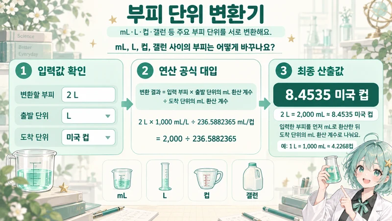 부피 단위 변환기 계산 방법 및 공식