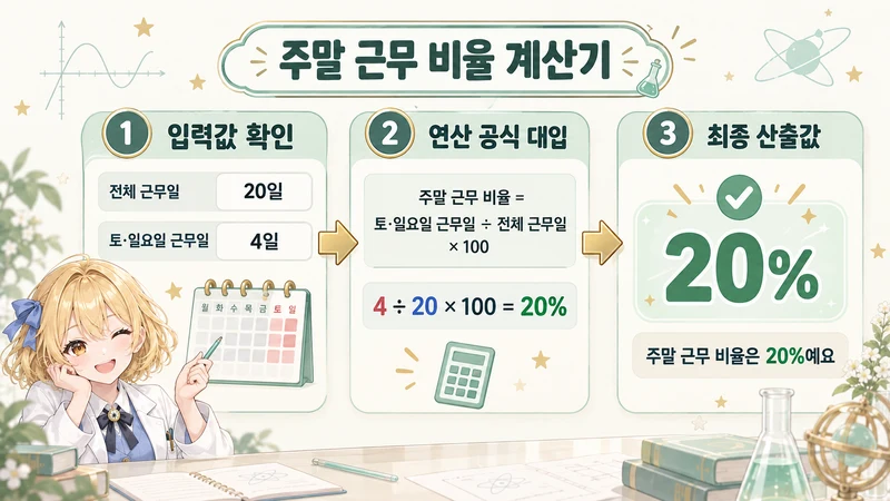 주말 근무 비율 계산기 계산 방법 및 공식