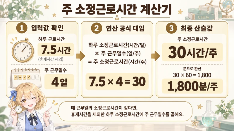 주 소정근로시간 계산기 계산 방법 및 공식