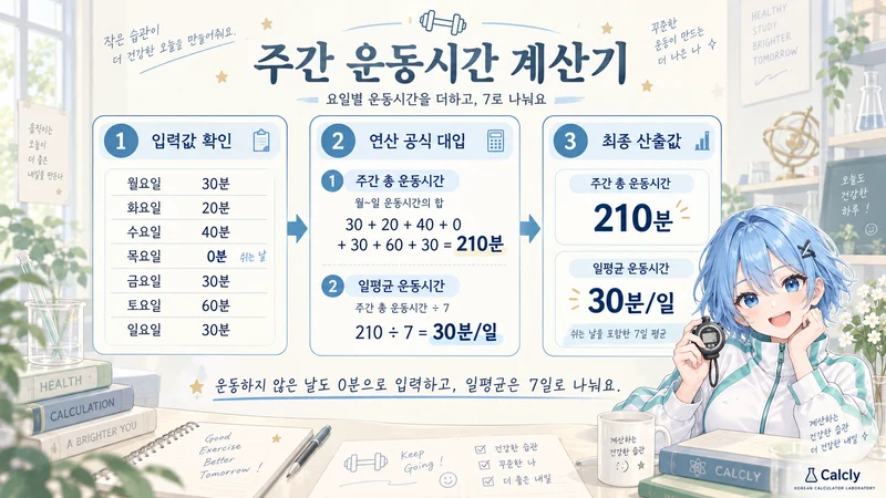 주간 운동시간 계산기 계산 방법 및 공식