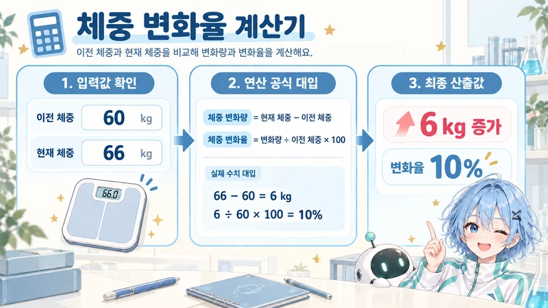 체중 변화율 계산기 계산 방법 및 공식