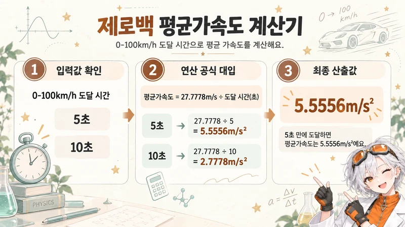 제로백 평균가속도 계산기 계산 방법 및 공식